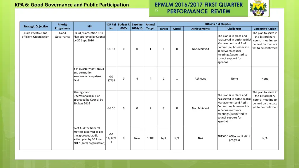 epmlm 2016 2017 first quarter performance review 5