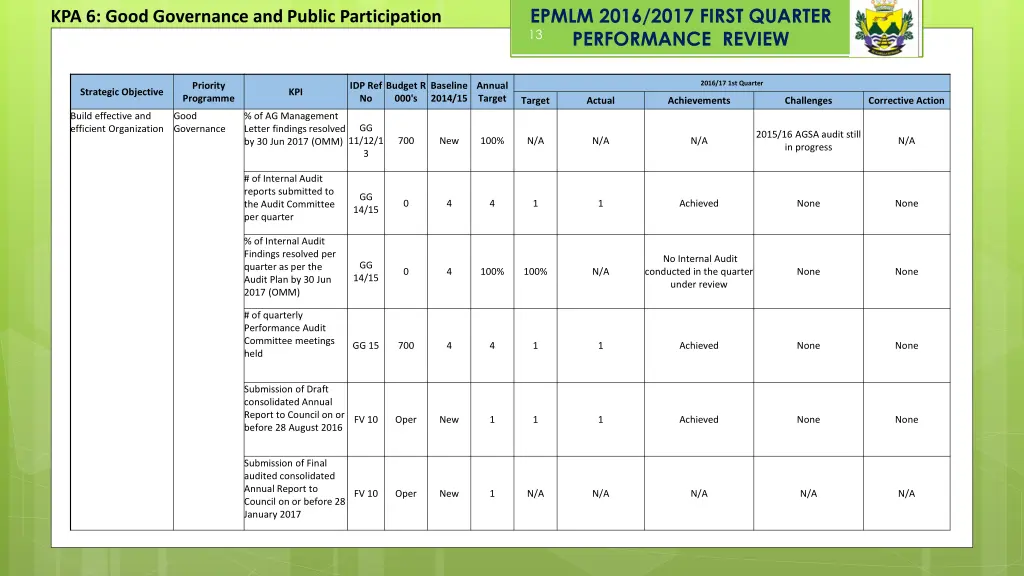 epmlm 2016 2017 first quarter performance review 6