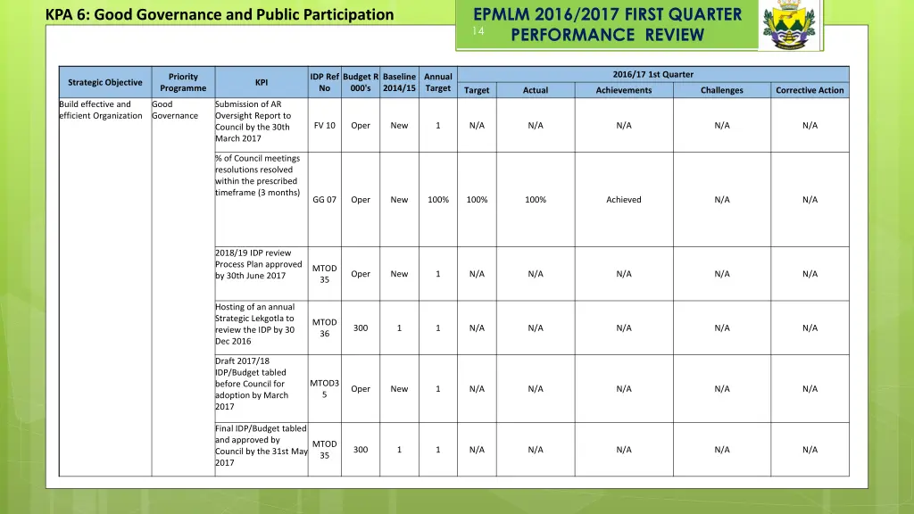 epmlm 2016 2017 first quarter performance review 7