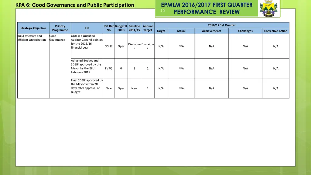 epmlm 2016 2017 first quarter performance review 8