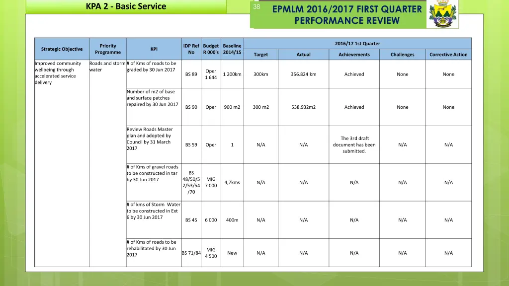 kpa 2 basic service