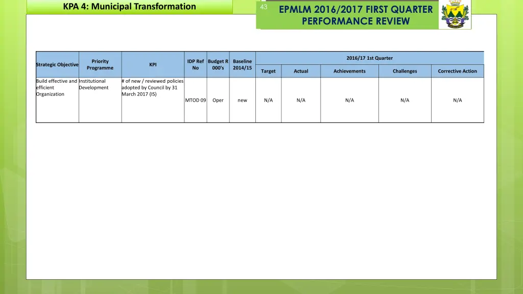 kpa 4 municipal transformation