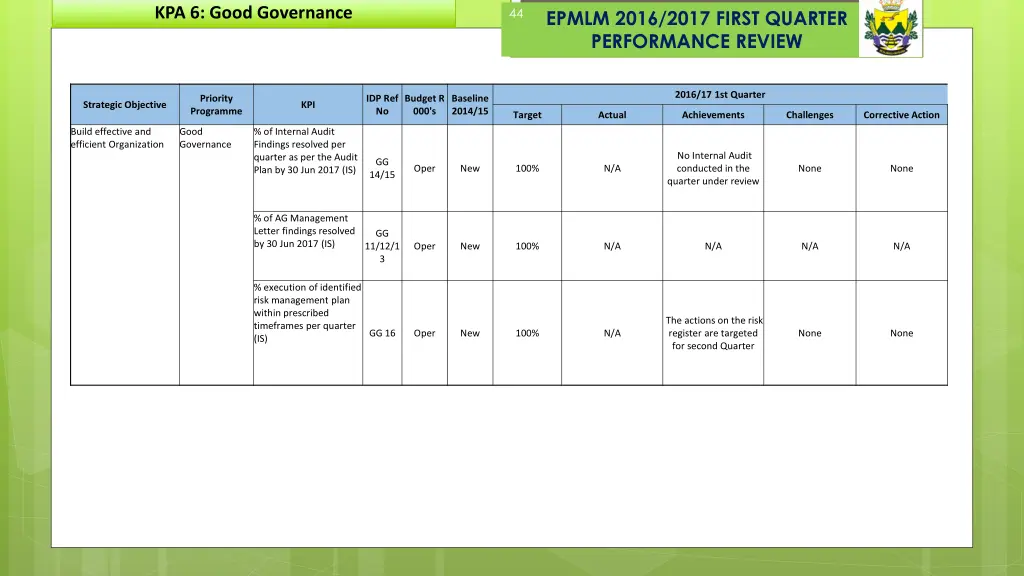 kpa 6 good governance