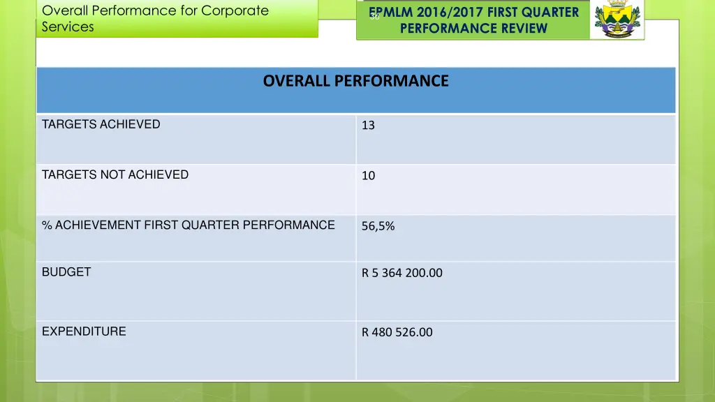 overall performance for corporate services