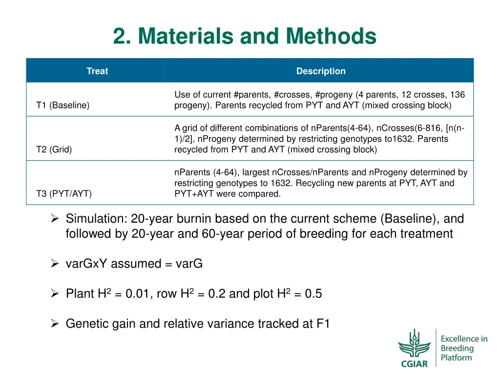 2 materials and methods