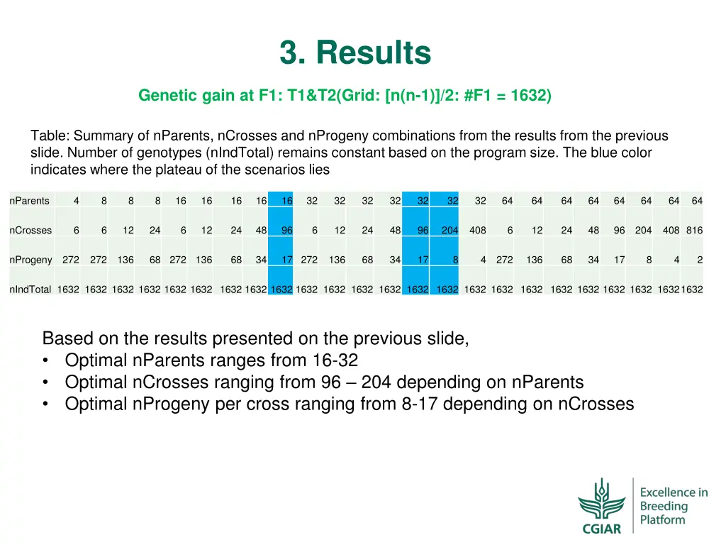 3 results 1