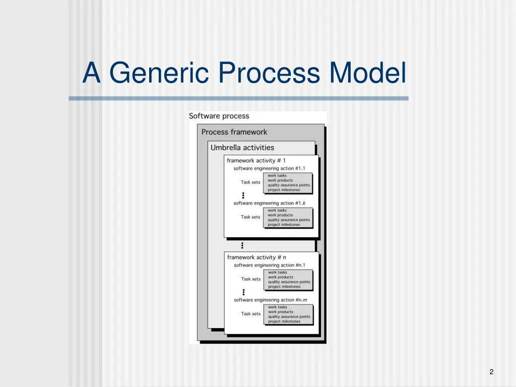 a generic process model