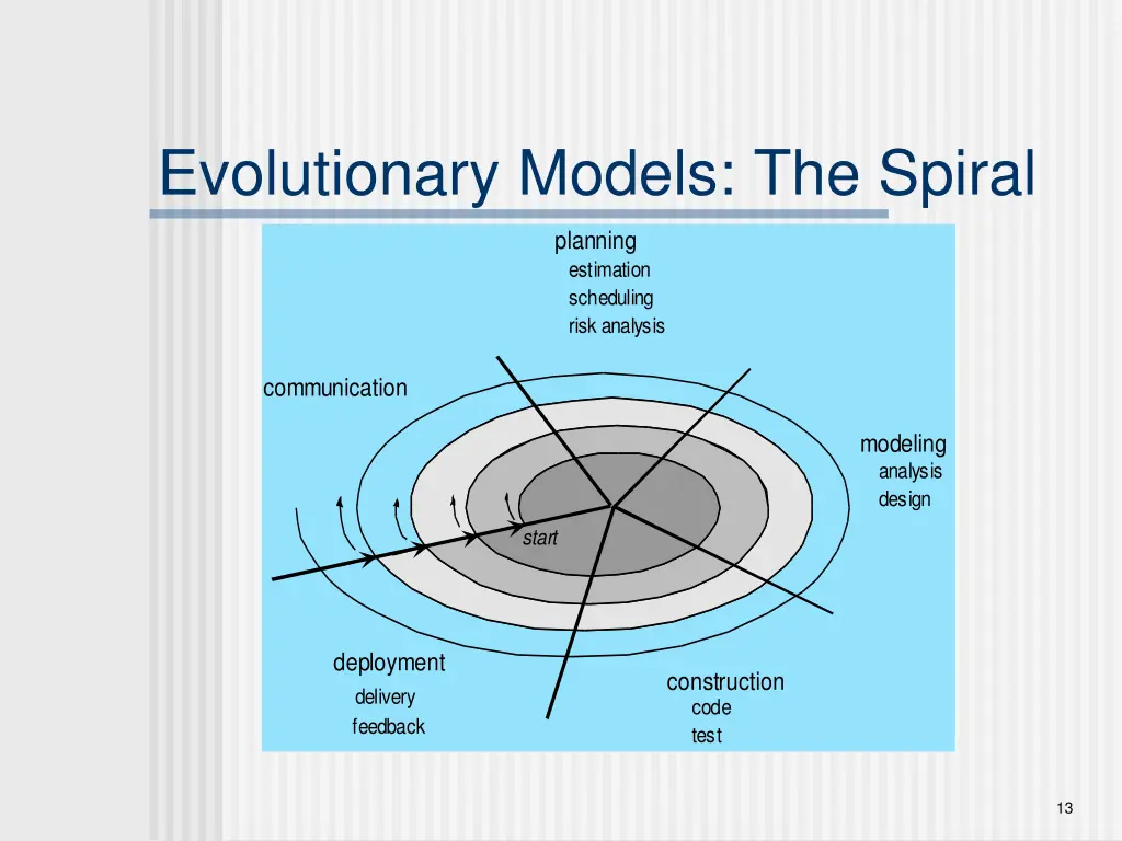 evolutionary models the spiral