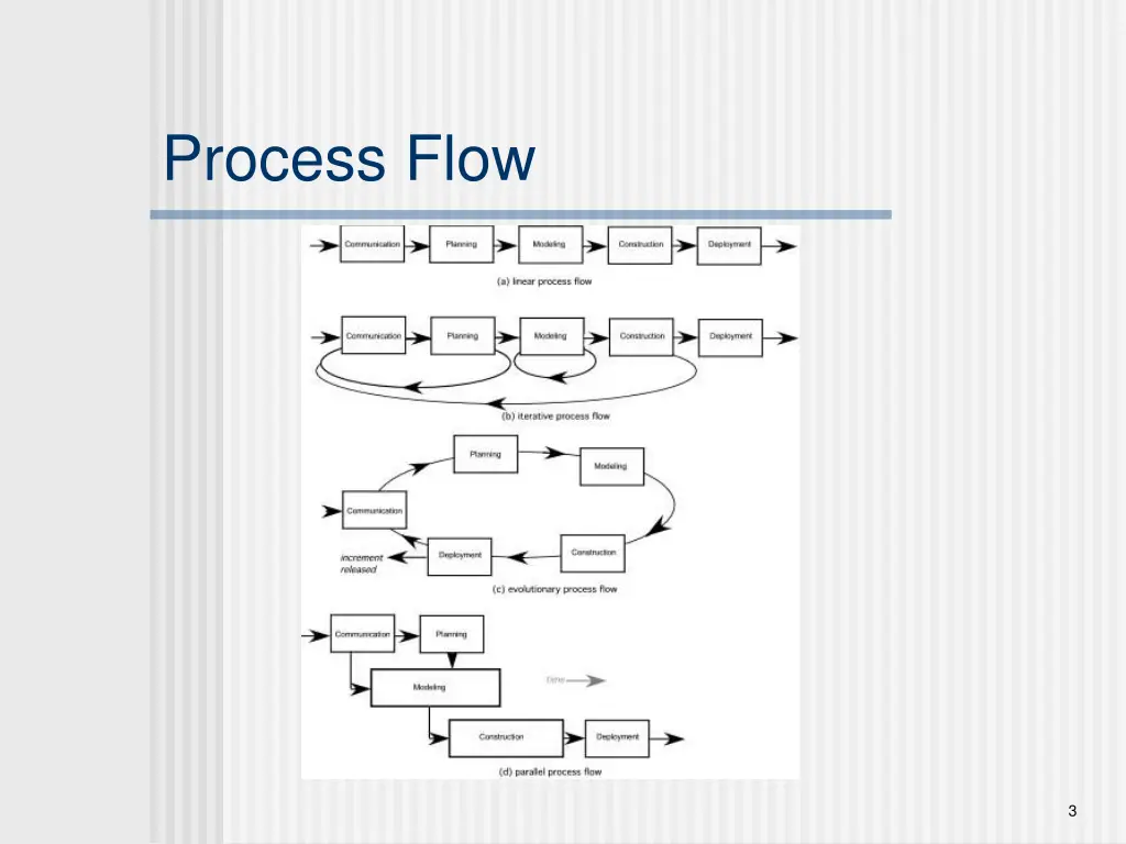 process flow