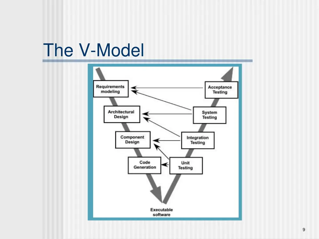 the v model