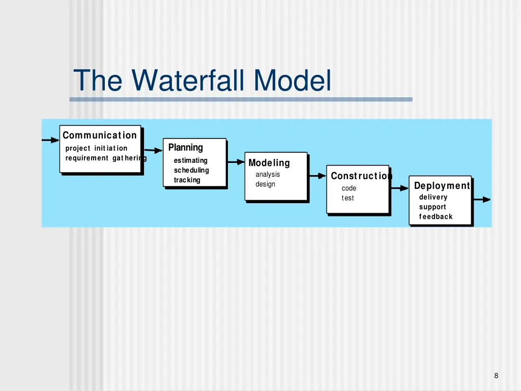 the waterfall model