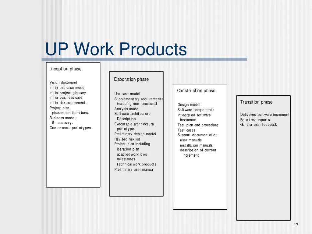 up work products