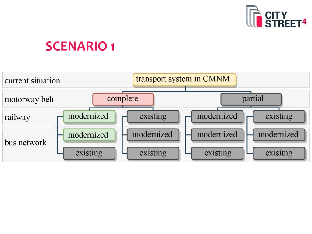 scenario 1