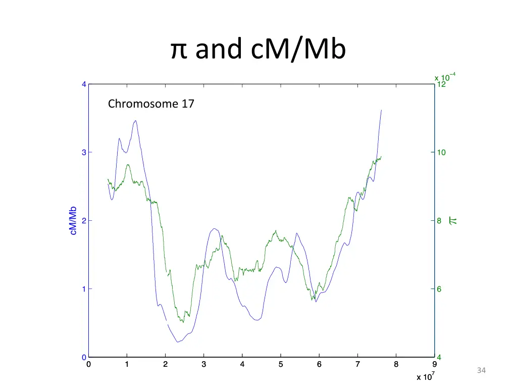and cm mb 1