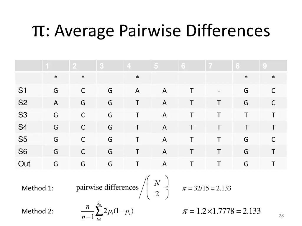 average pairwise differences