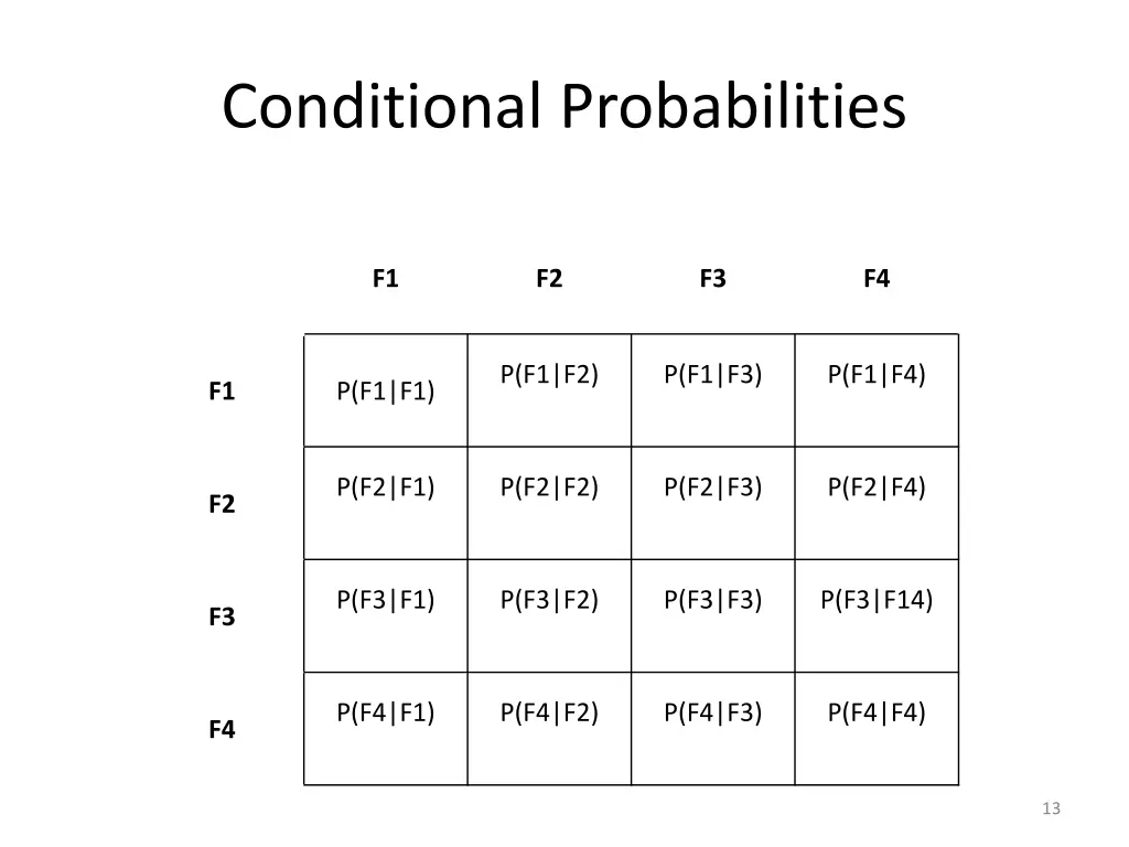 conditional probabilities 1