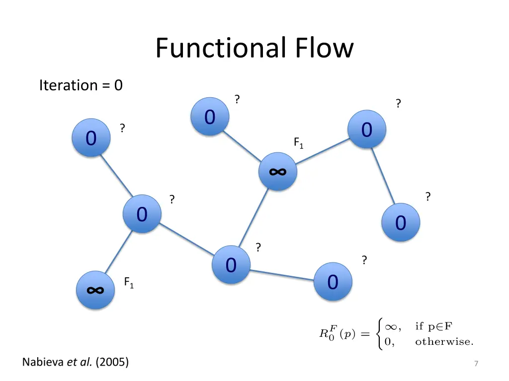 functional flow 1
