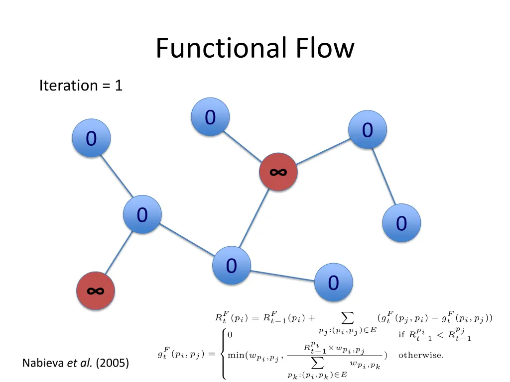 functional flow 2