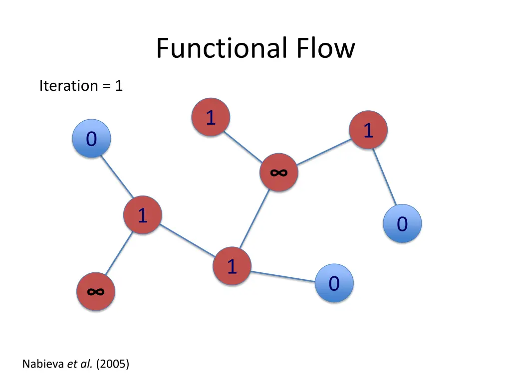 functional flow 3