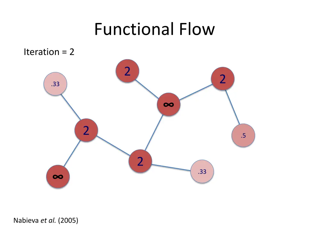 functional flow 4