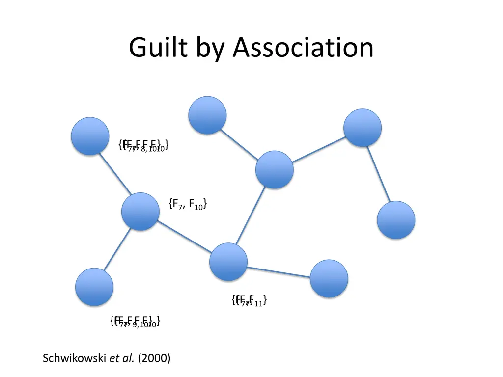 guilt by association