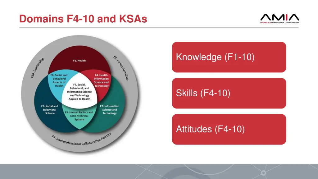 domains f4 10 and ksas 1