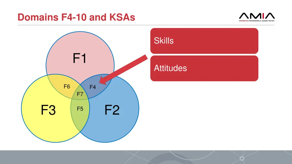 domains f4 10 and ksas