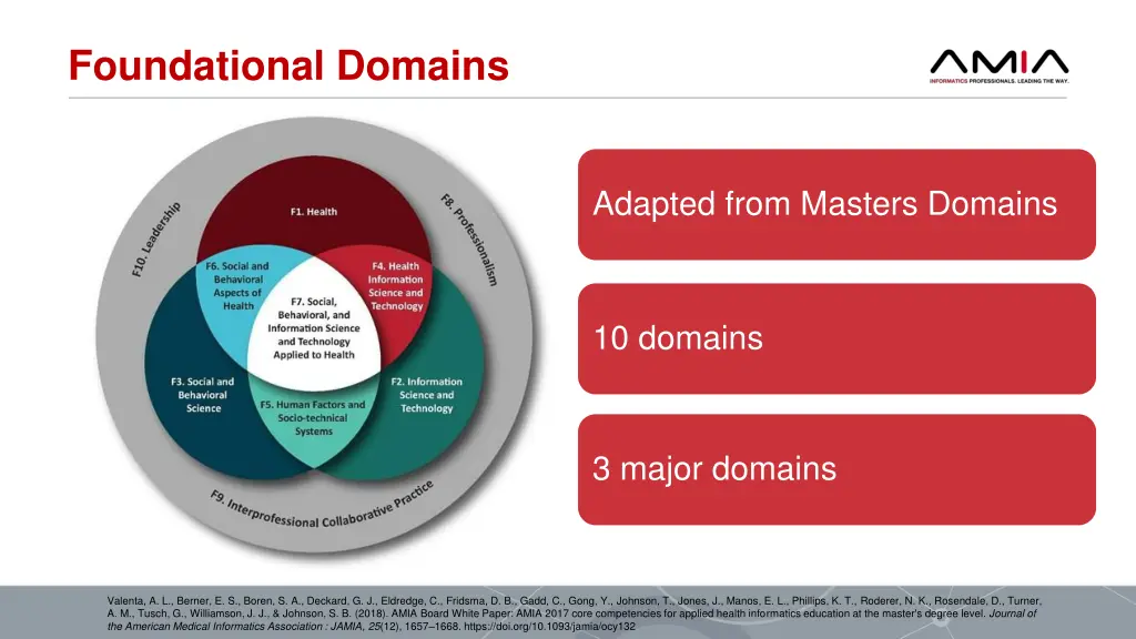 foundational domains