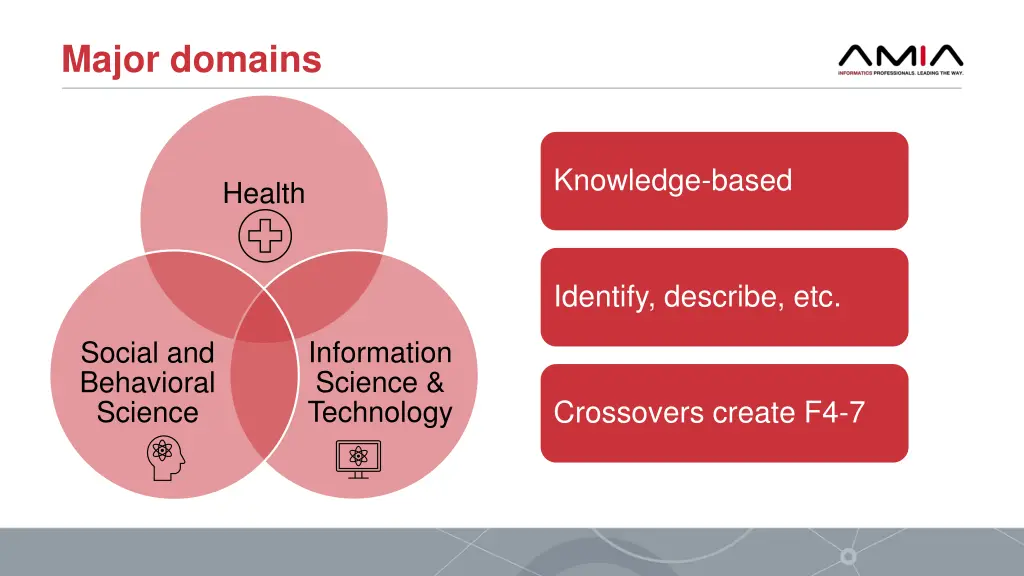 major domains