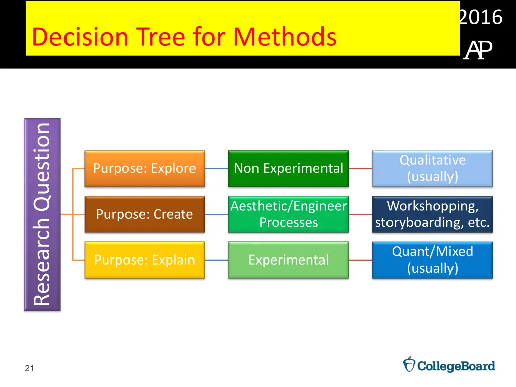 slide21