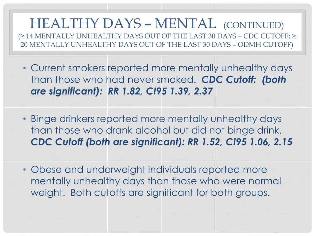 healthy days mental continued 14 mentally
