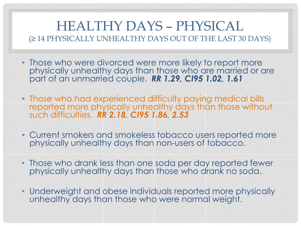 healthy days physical 14 physically unhealthy