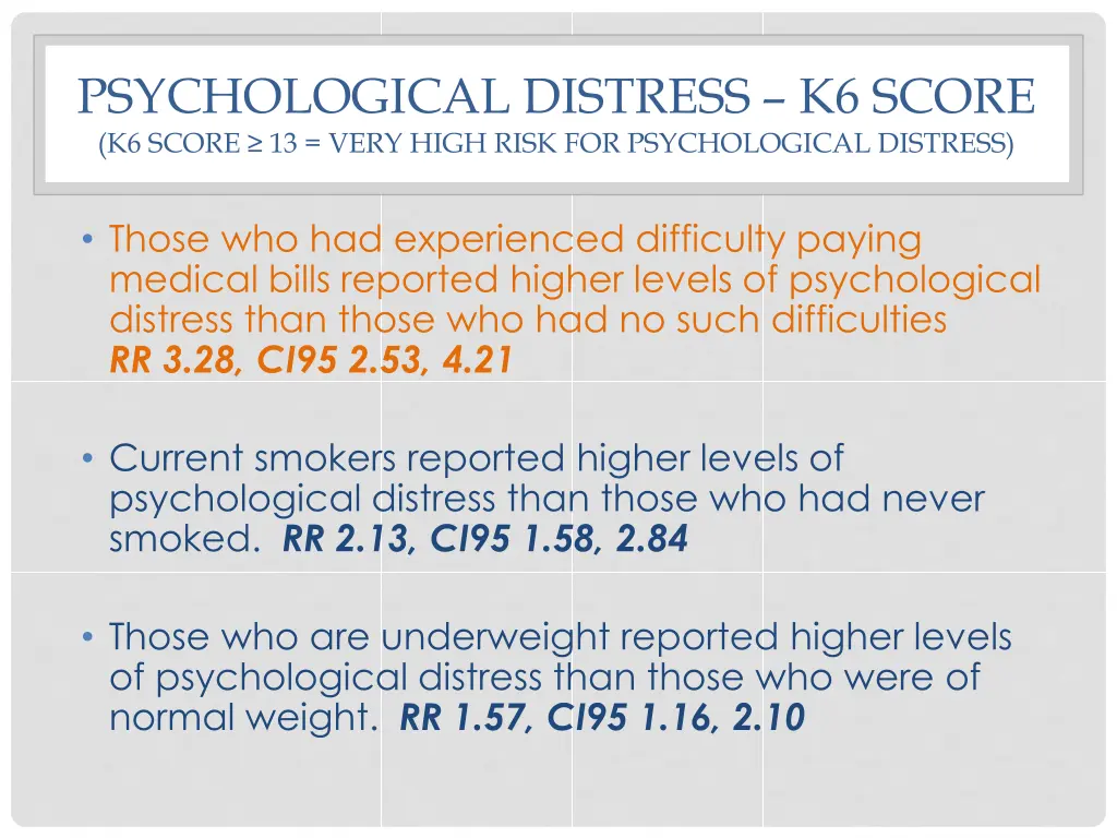psychological distress k6 score k6 score 13 very 1