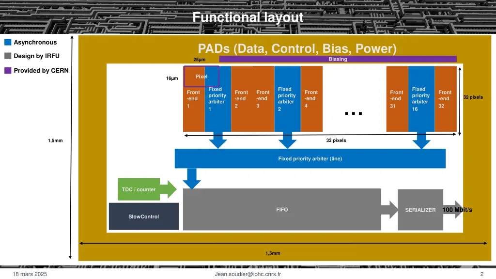 functional layout