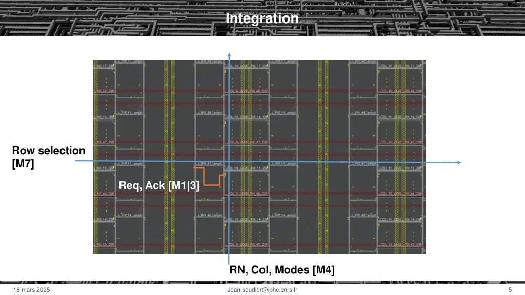 integration 1
