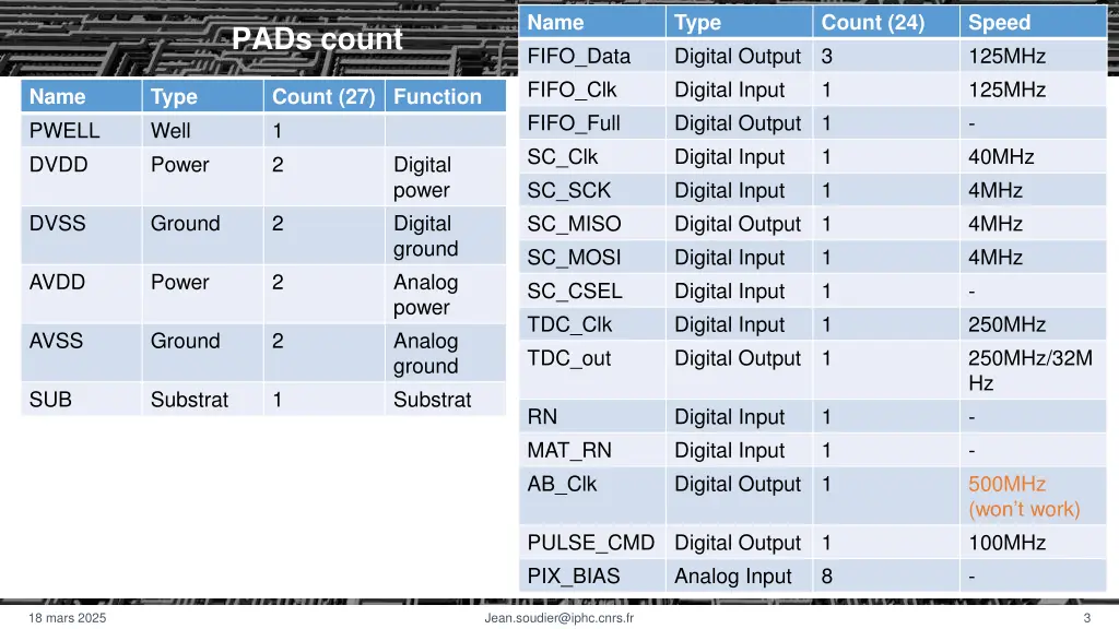 name fifo data fifo clk fifo full