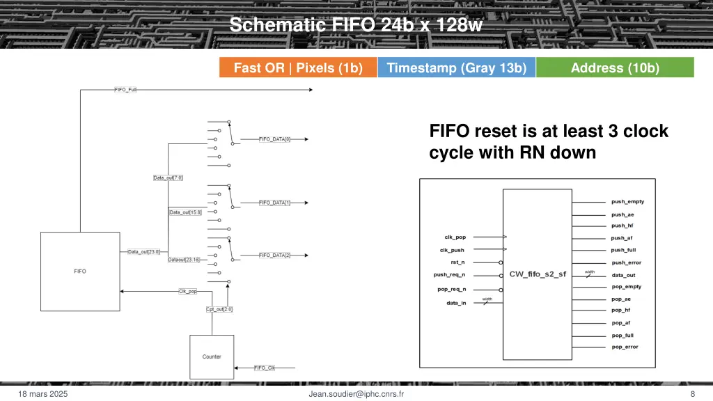 schematic fifo 24b x 128w