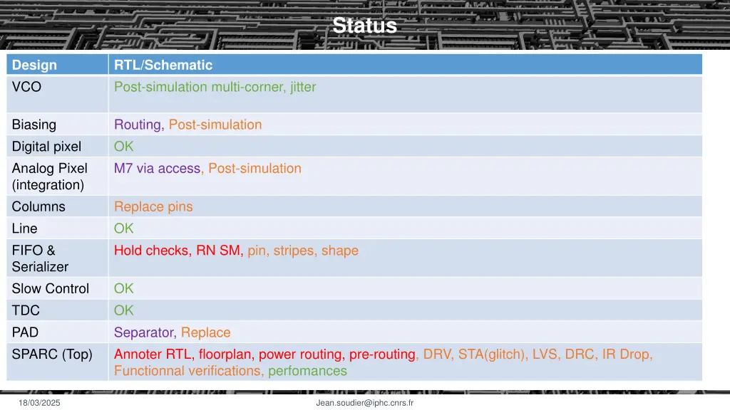 status 1