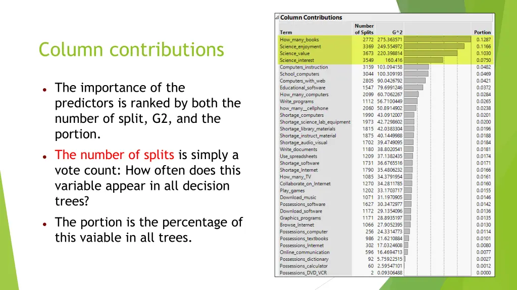 column contributions