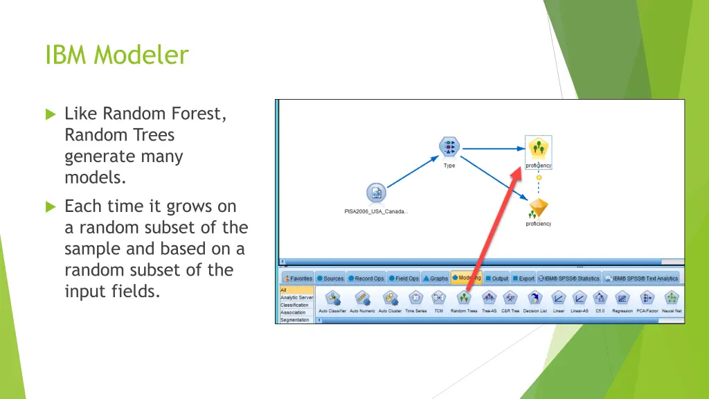 ibm modeler