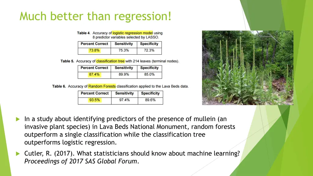 much better than regression 1