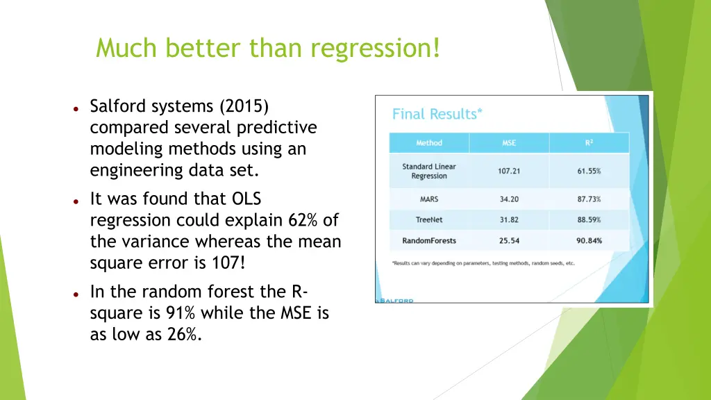 much better than regression
