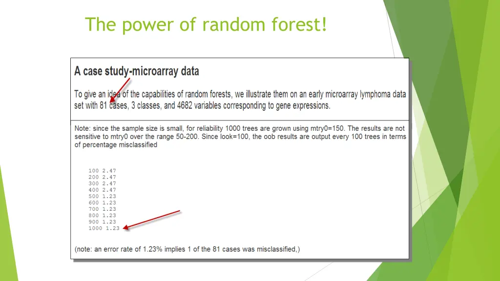 the power of random forest