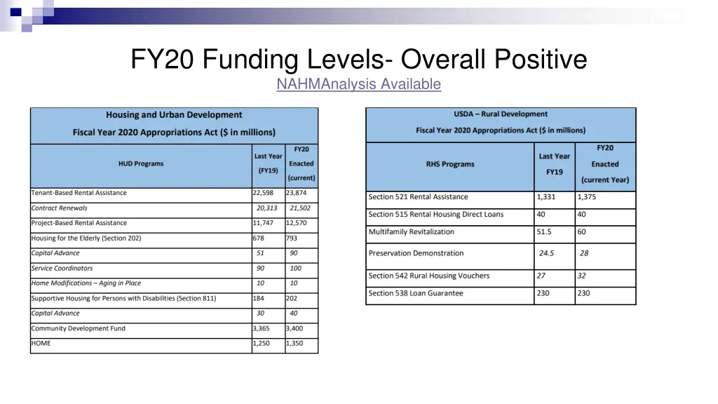fy20 funding levels overall positive nahmanalysis