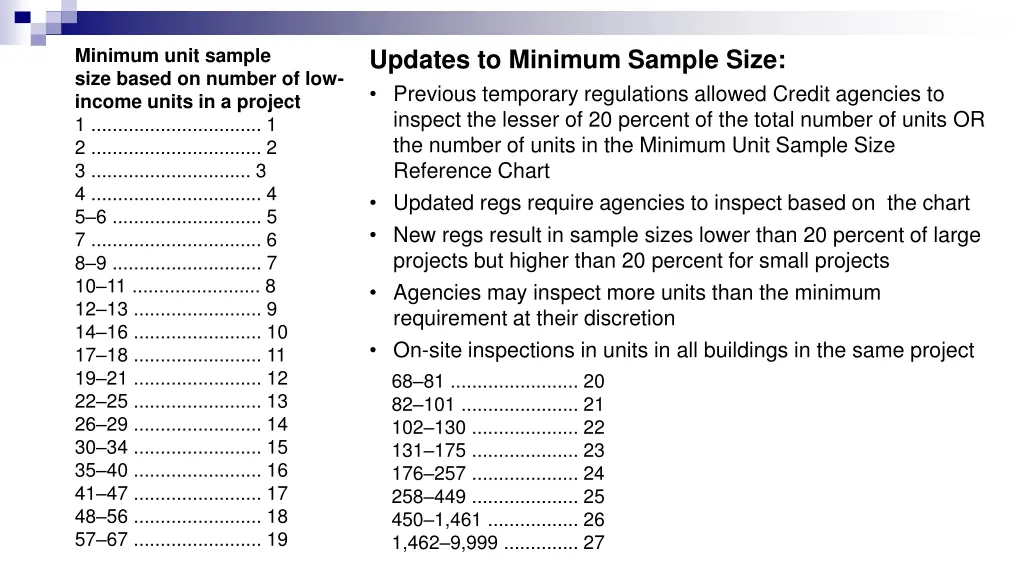 minimum unit sample size based on number