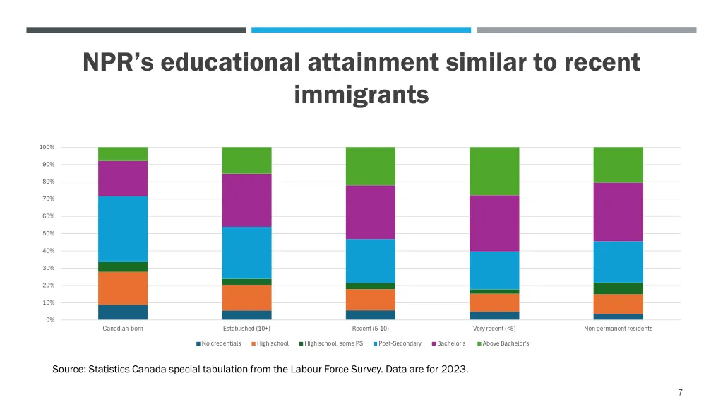 npr s educational attainment similar to recent