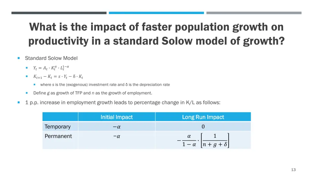 what is the impact of faster population growth