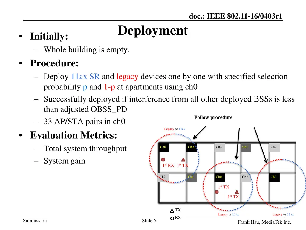 doc ieee 802 11 16 0403r1 3