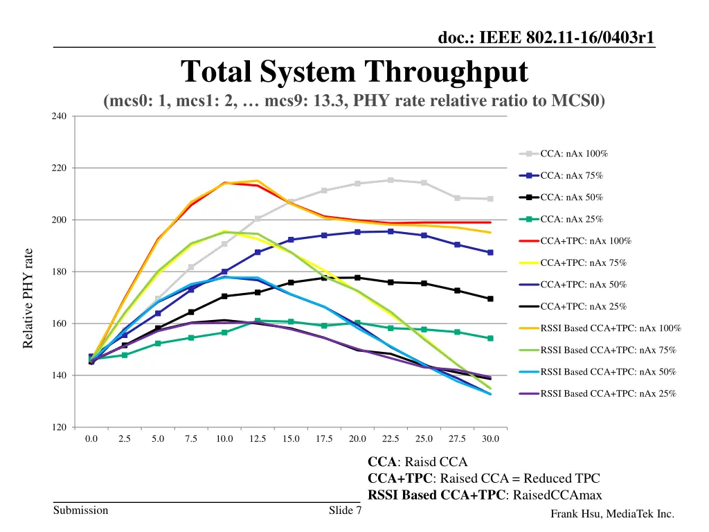 doc ieee 802 11 16 0403r1 4