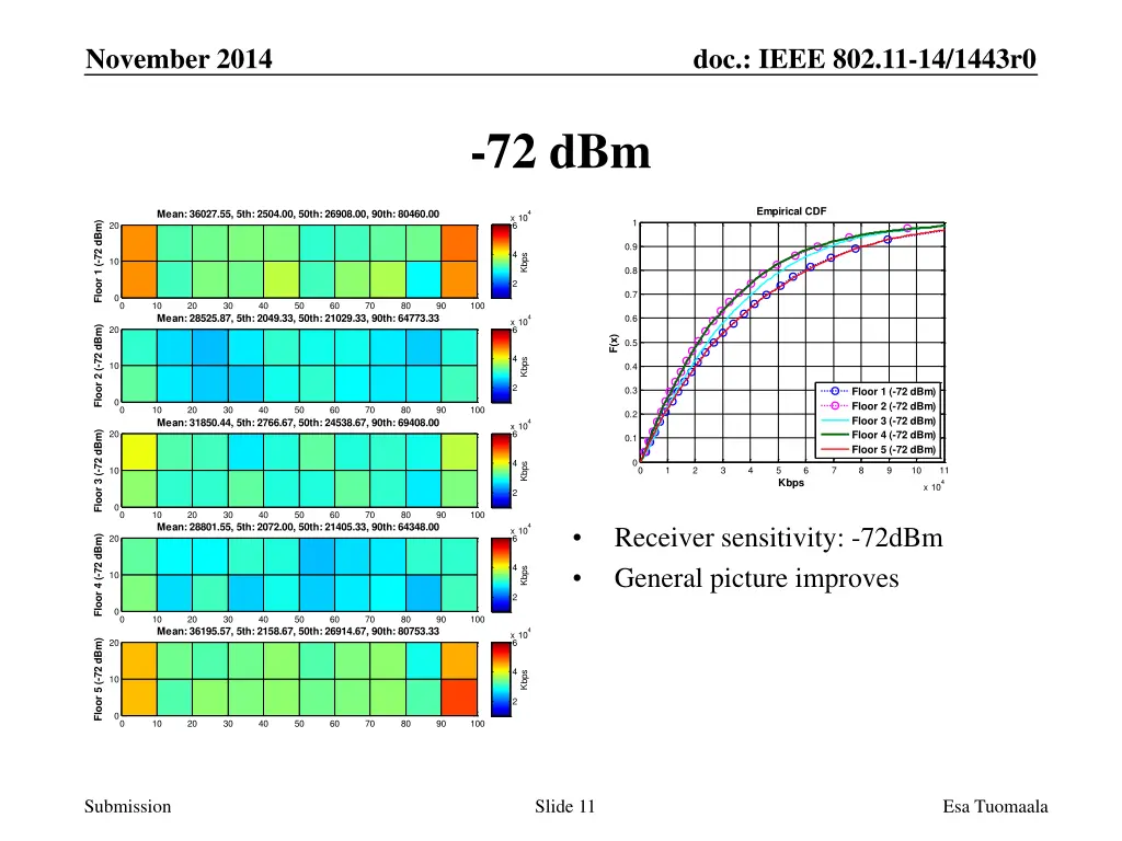 november 2014 10